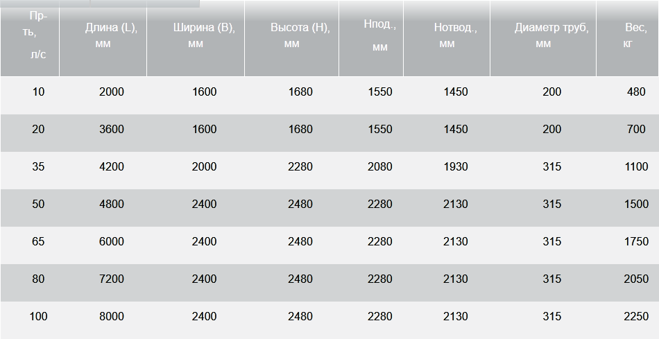 BAZMAN ЛОС-ПП-П -ОК-ПВ технические характеристики