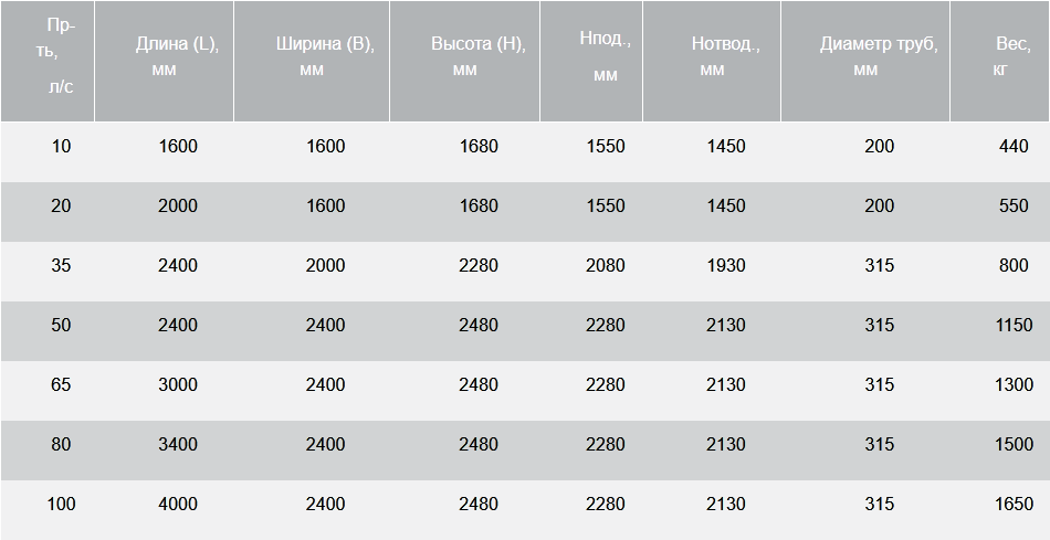 BAZMAN ЛОС-ПП-П -К-ПВ технические характеристики