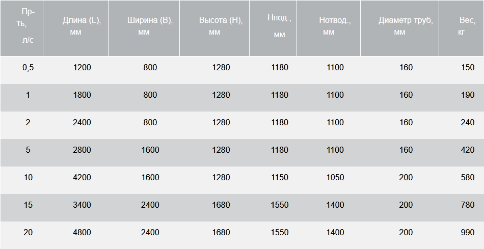 BAZMAN ЛОС-ПП-П-К технические характеристики