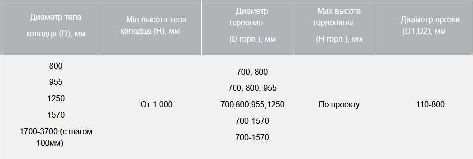 BAZMAN КЛ-ПП гаситель напора технические характеристики